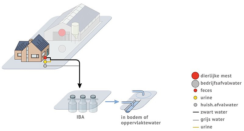 Boerderij - IBA-compactsysteem // boerderij_-_iba-compactsysteem.jpg (30 K)