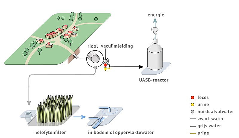 Cluster - Biogaswinning UASB // cluster_-_desah-systeem.jpg (45 K)