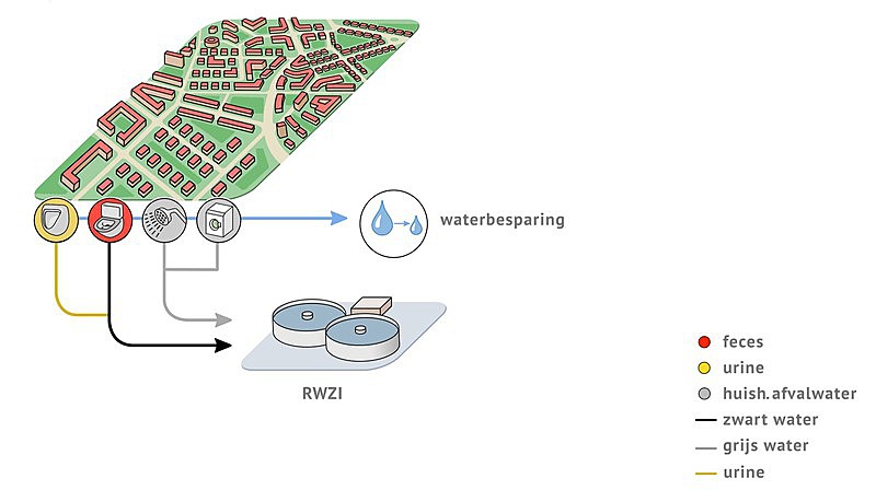 Wijk - waterbesparend sanitair // wijk_-_waterbesparend_sanitair.jpg (48 K)